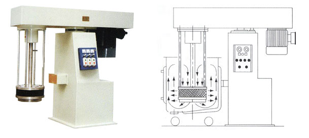 篮式砂磨机生产厂家- 赛可隆机械 028-84258287